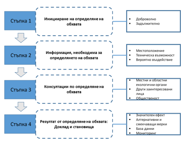 Източник: Презентация на Европейската комисия на 11-ата среща на работната група по околната среда на Енергийната общност, юни 2016 г.