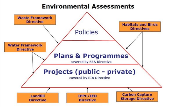 Presentation of the European Commission at the 11th meeting of the Energy Community Environmental Task Force, June 2016