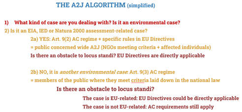 The A2J Algorithm