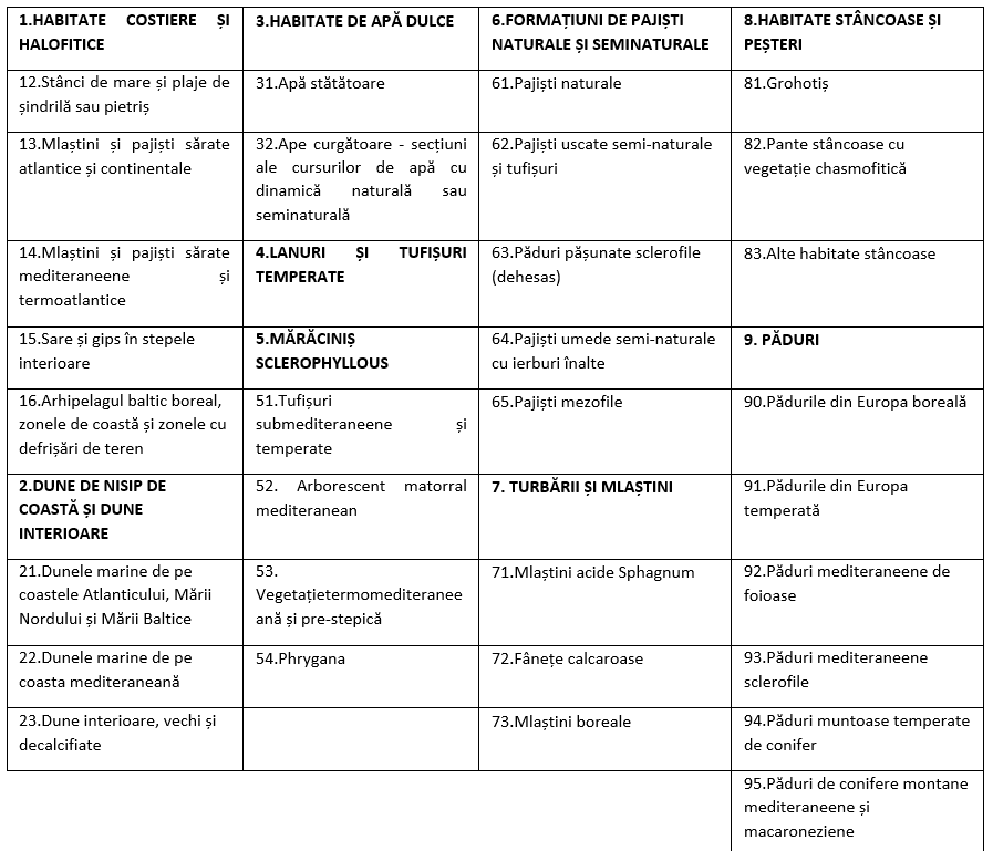 Table 4