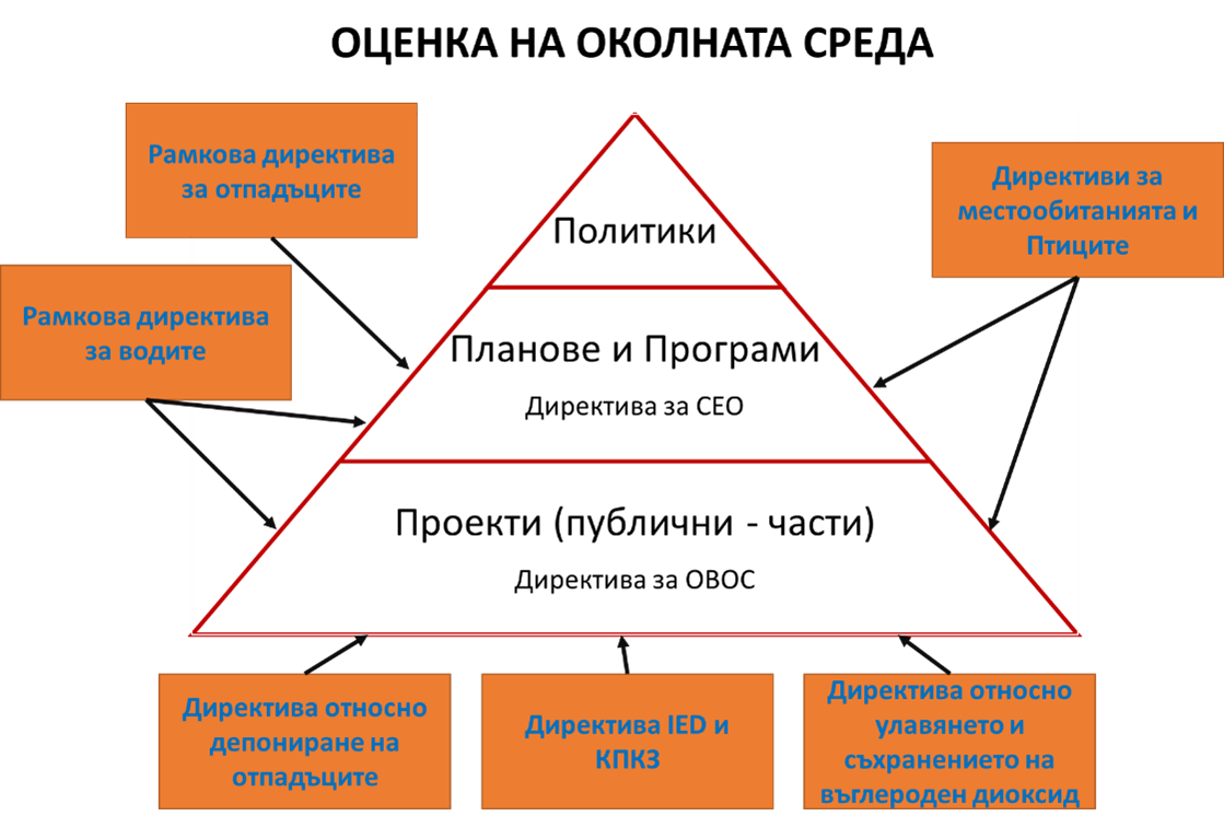 Източник: Презентация на Европейската комисия на 11-ата среща на работната група по околната среда на Енергийната общност, юни 2016 г.