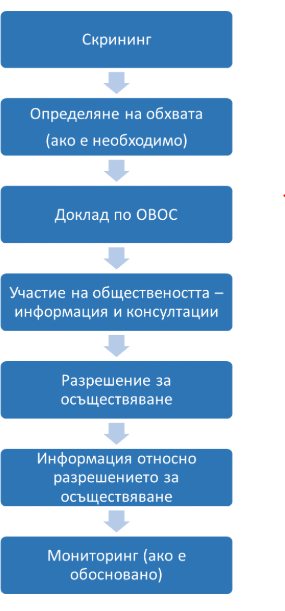 Източник: Презентация на Европейската комисия на 11-ата среща на работната група по околната среда на Енергийната общност, юни 2016 г.
