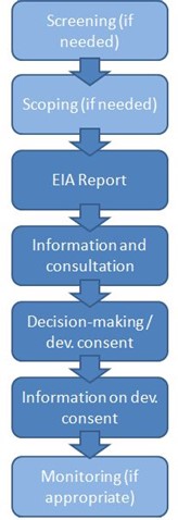 Reproduction based on the European Commission�s Scoping Guidelines