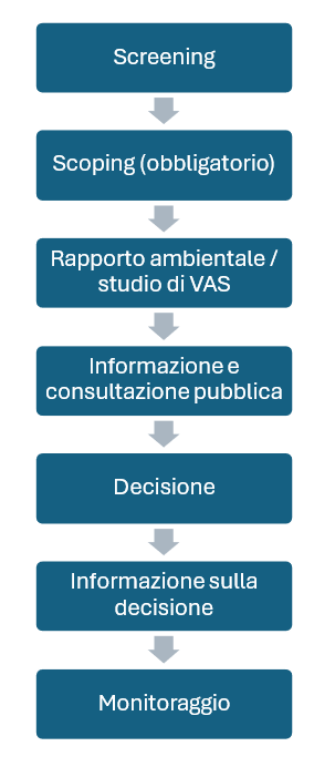 Presentazione della Commissione europea all'11� riunione della Task Force ambientale della Comunit� dell'energia, giugno 2016.