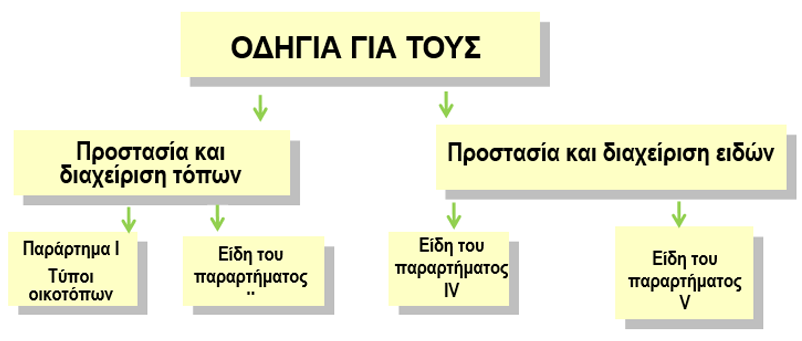 Habitats Directive