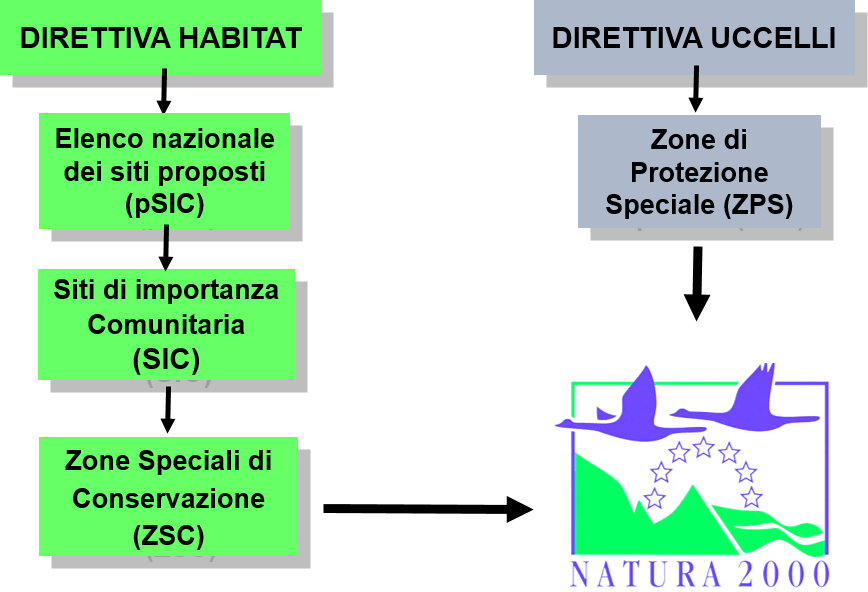 Natura 2000
