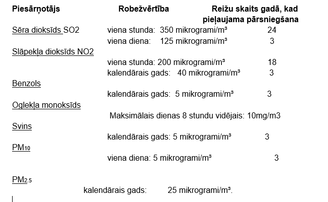 Lai aizsargatu cilveku veselibu, tika noteiktas �adas koncentracijas robe�vertibas: