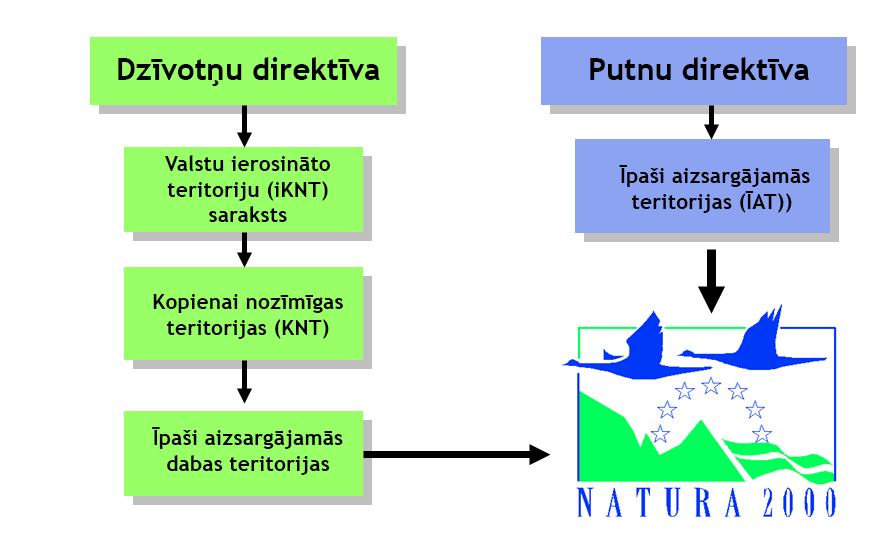 Natura 2000