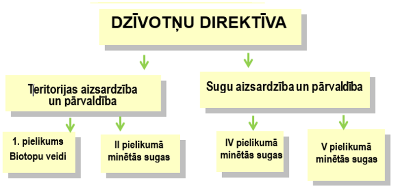 Habitats Directive